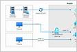 Como definir a rede em um servidor do Azure para RDP